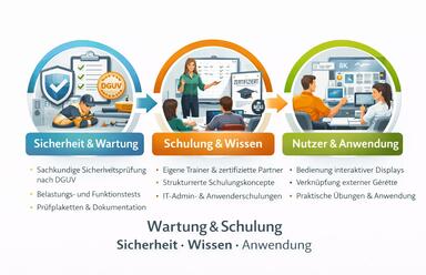 Wartung & Schulung